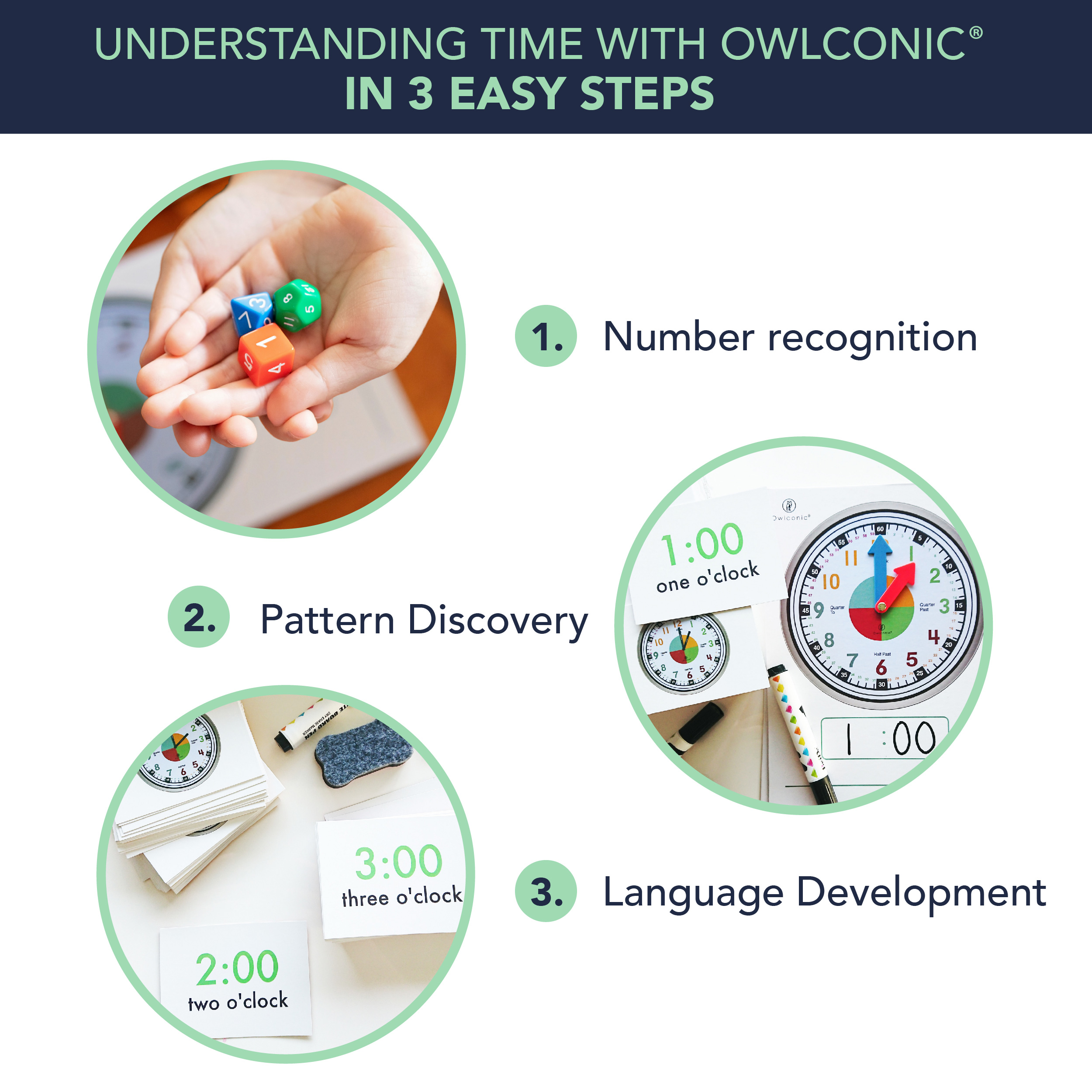 Number recognition Pattern Discovery Language development